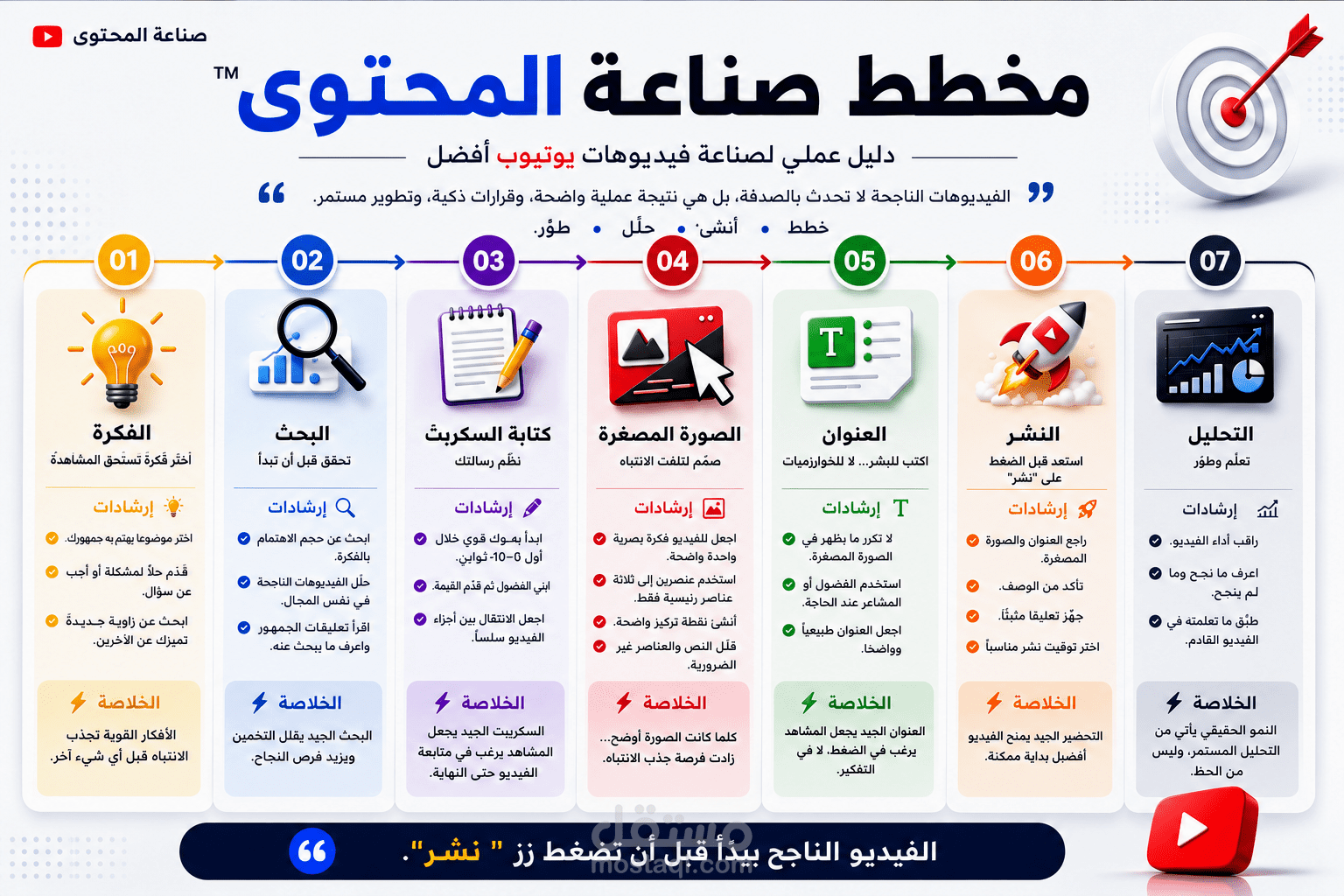 📘 Content Blueprint | دليل عملي لصناعة محتوى يوتيوب