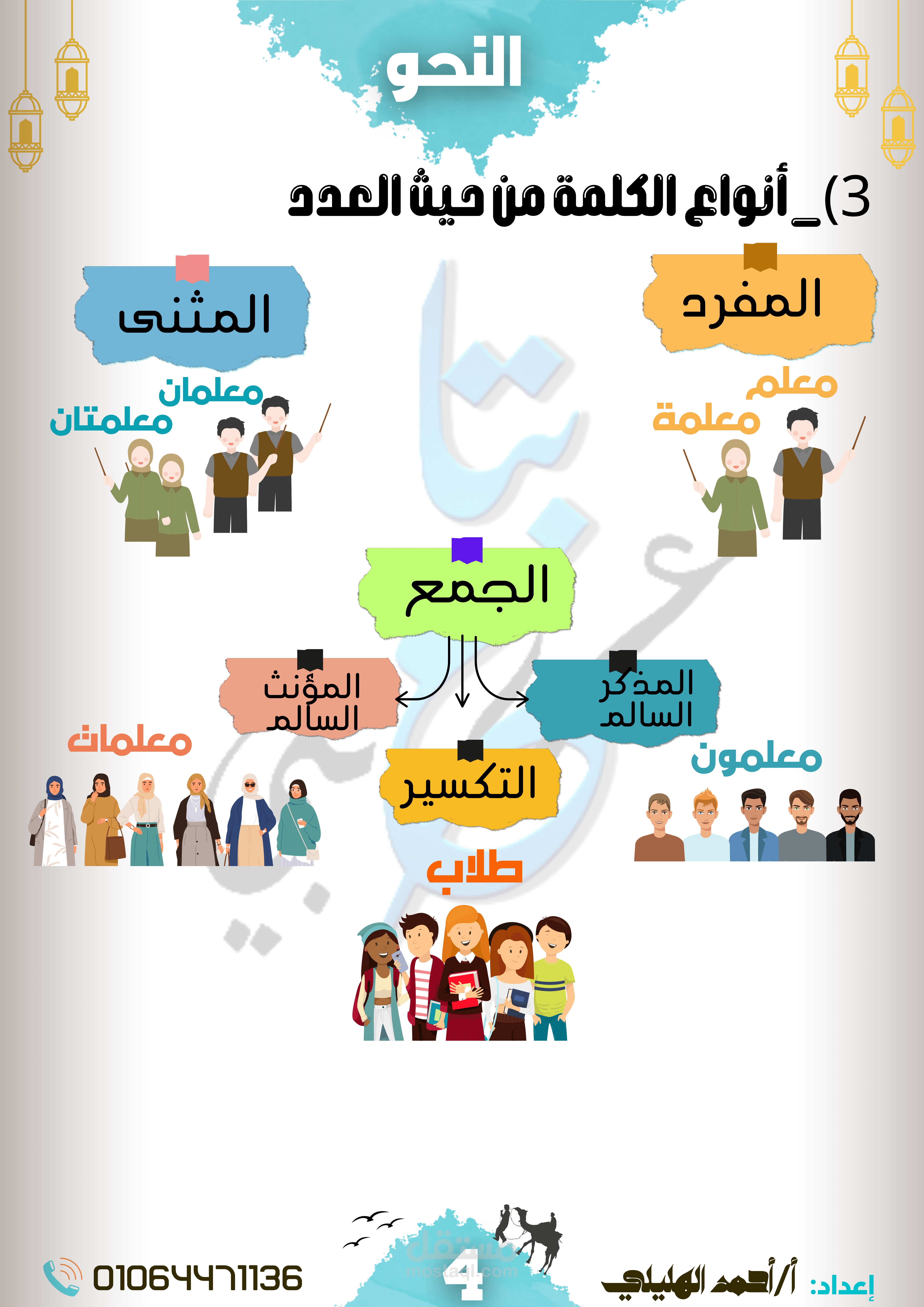 تصميم مذكرات