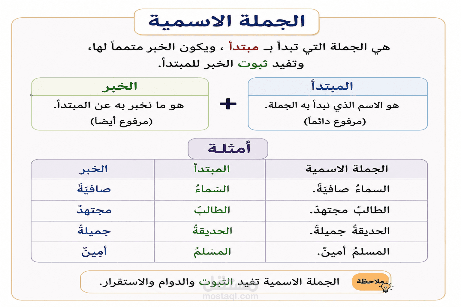 أغنية الجملة الأسمية