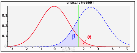 Sample size calculation