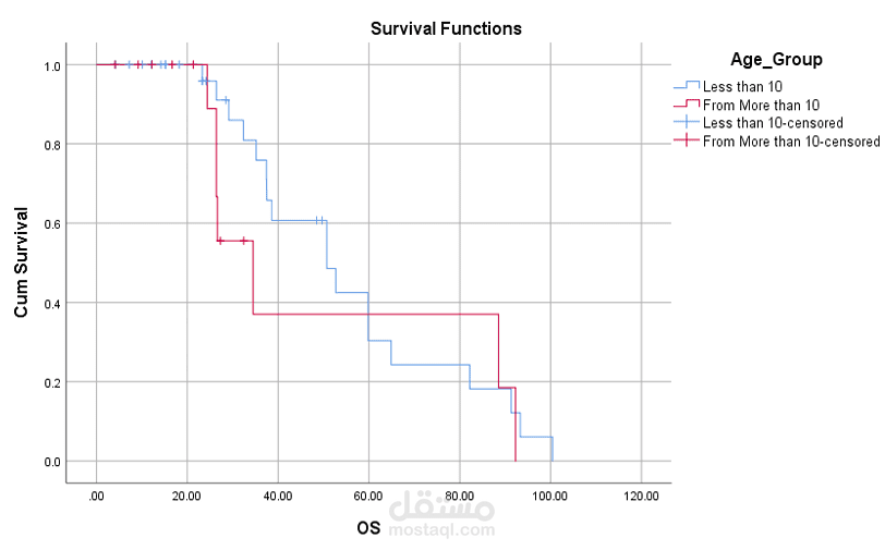 Statistical Analysis