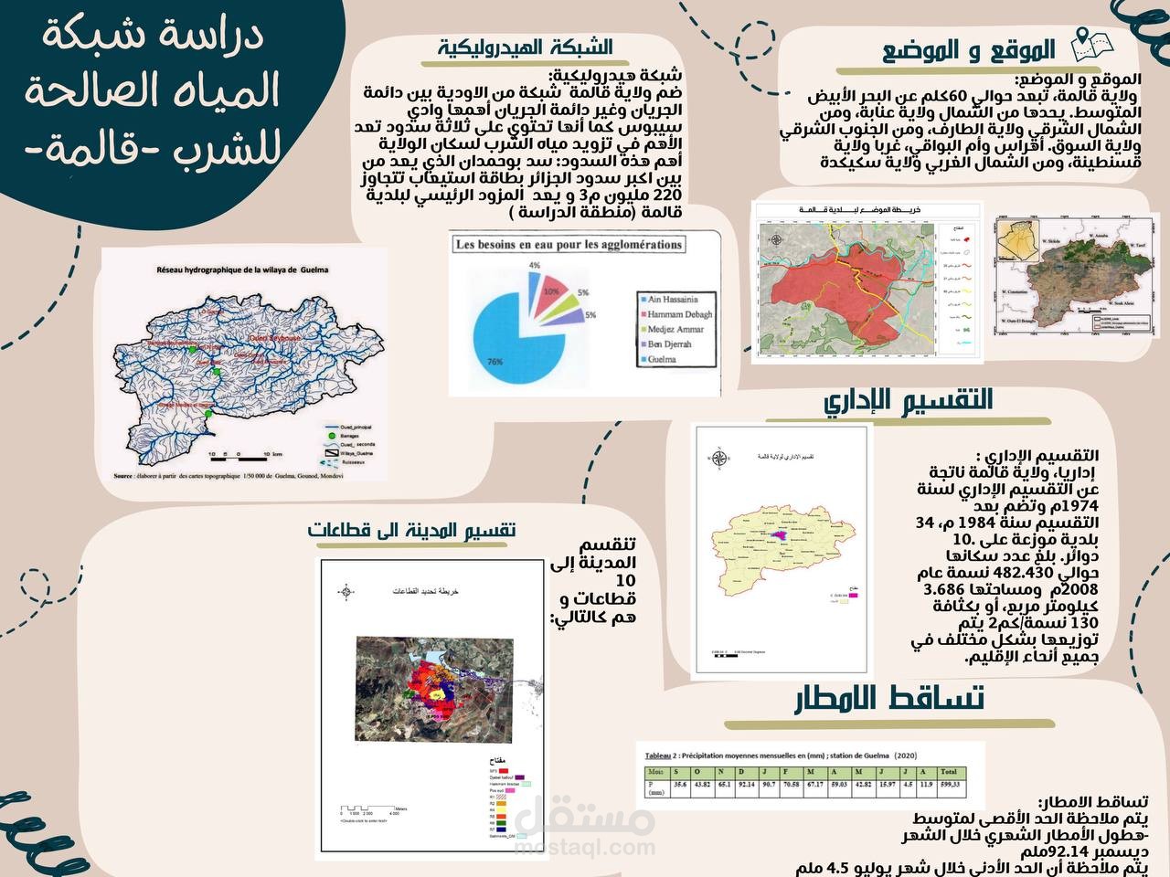 تصميم بوستار
