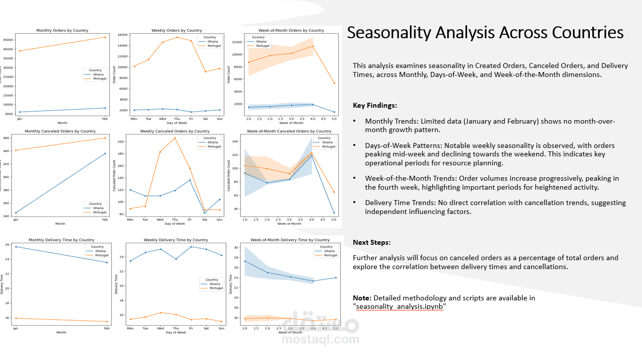 Predictive Analysis