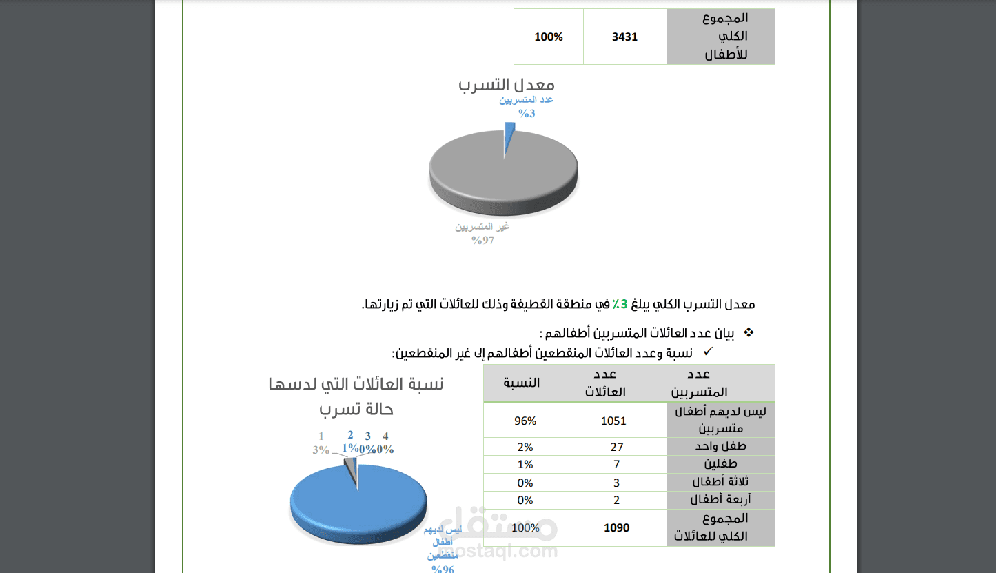 تقارير  شهرية باستخدام EXCEL Pivot table