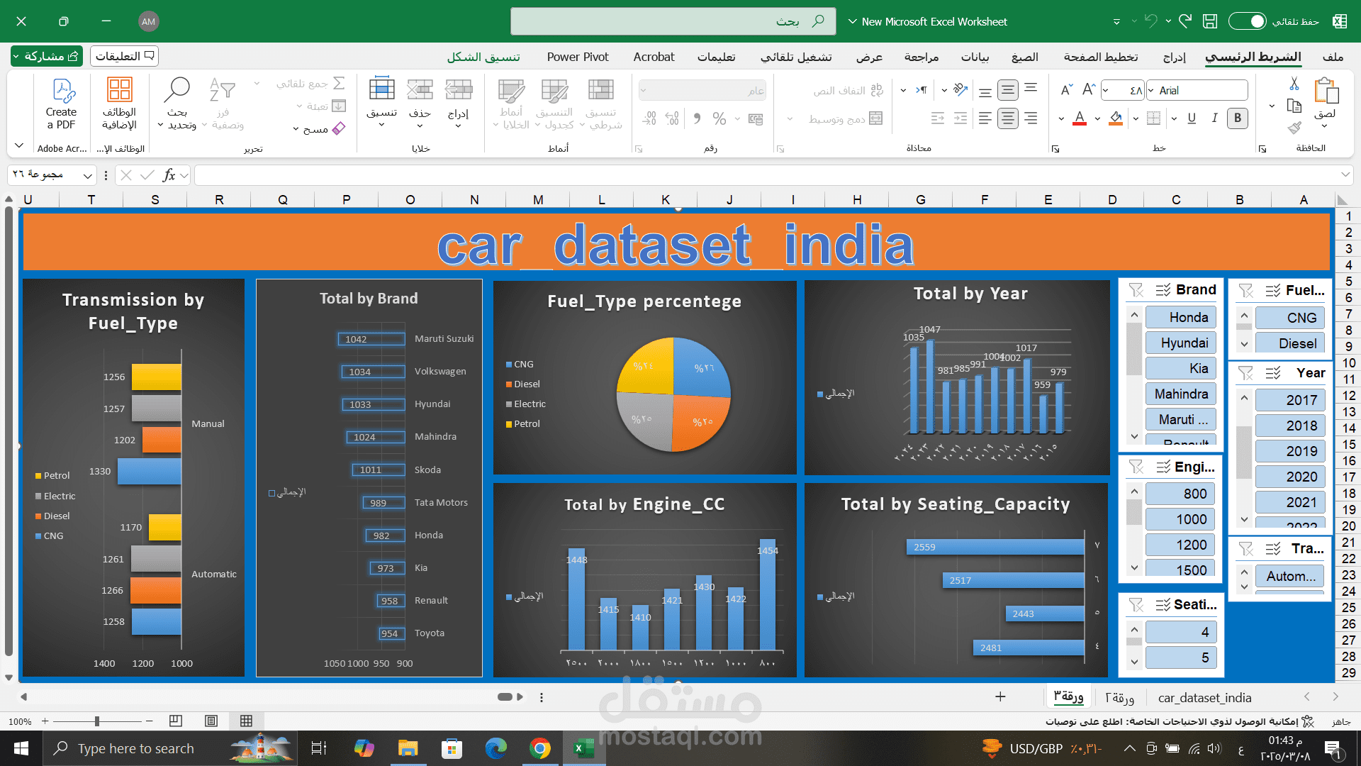 تحليل بيانات car_dataset_india