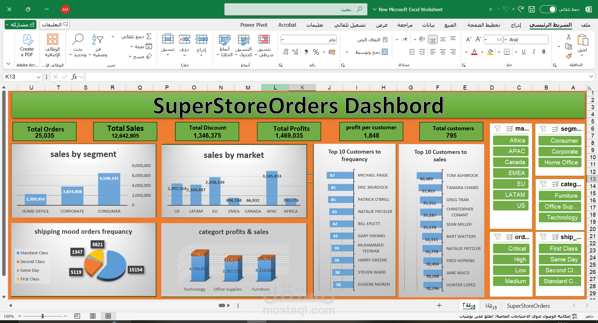 SuperStoreOrders