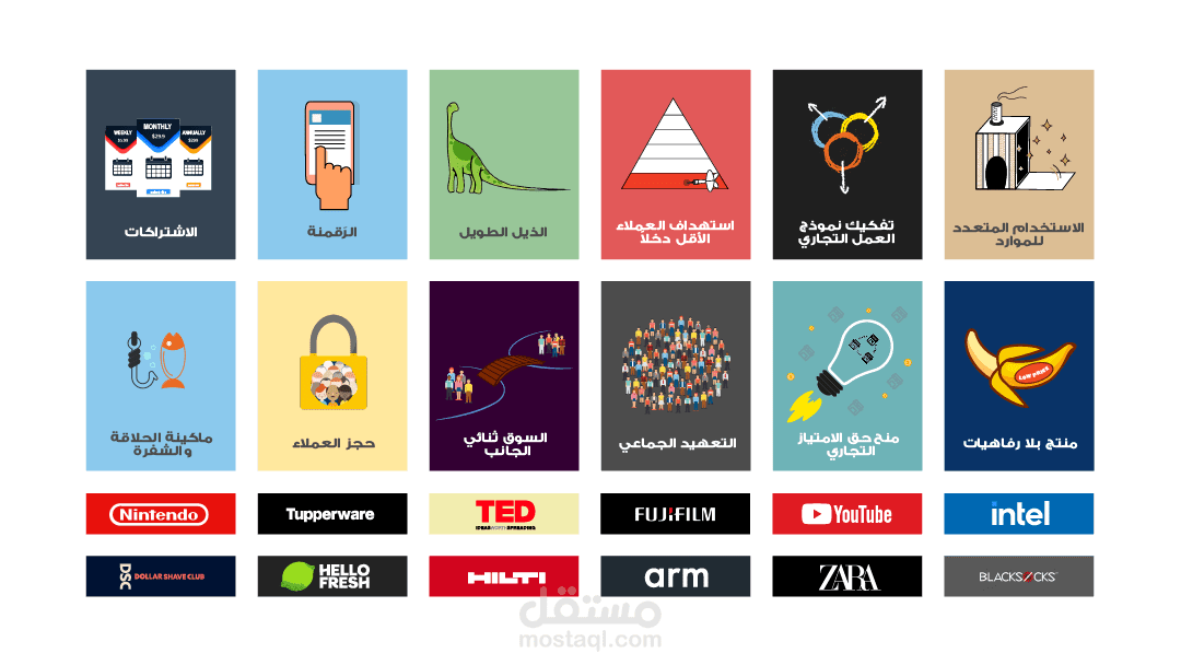 أول مكتبة رقمية عربية حول الخطط الاستراتيجية وأمثلة نموذج العمل التجاري