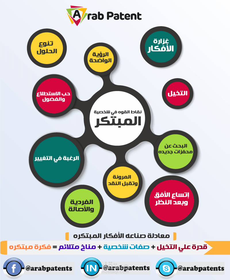 انفوجرافيك