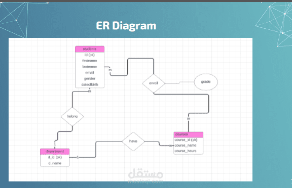 Data Management System