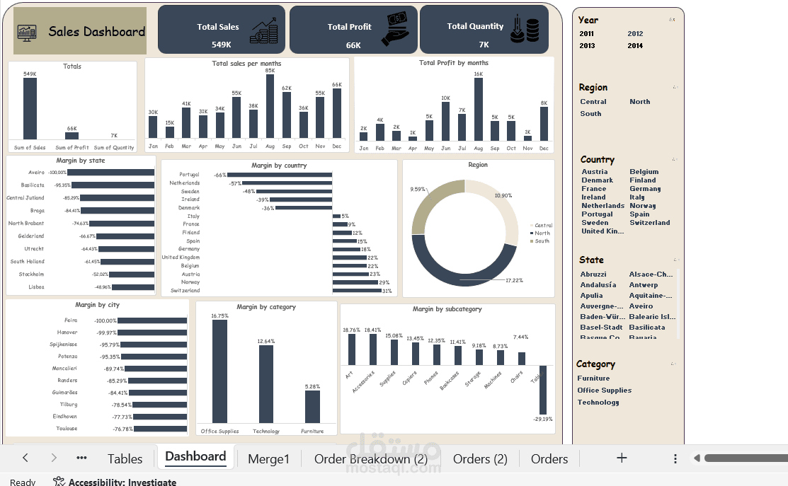Analysis using excel