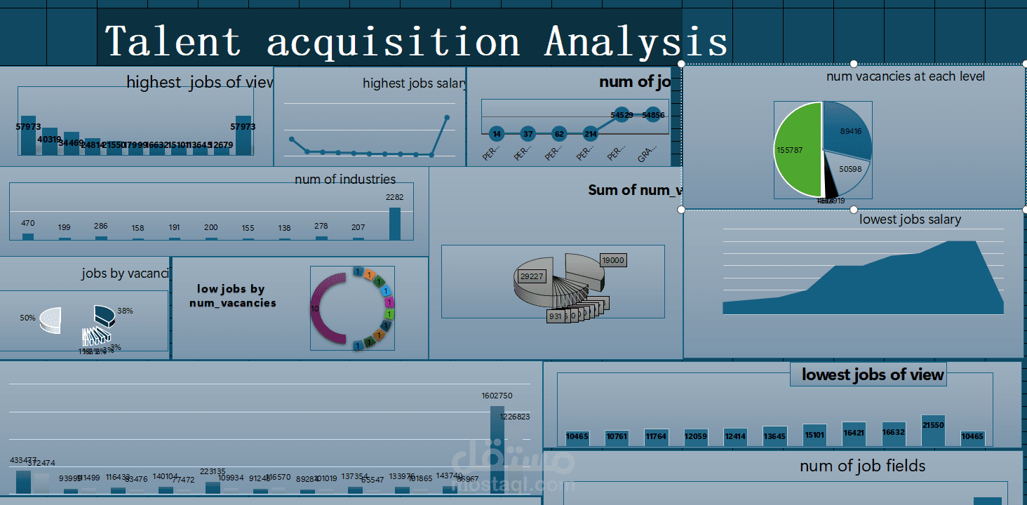 مشروع تحليل بيانات