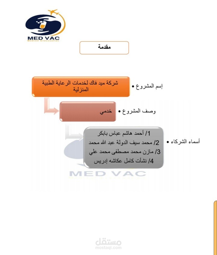 دراسة جدوىلشركه رعاية طبية منزلية