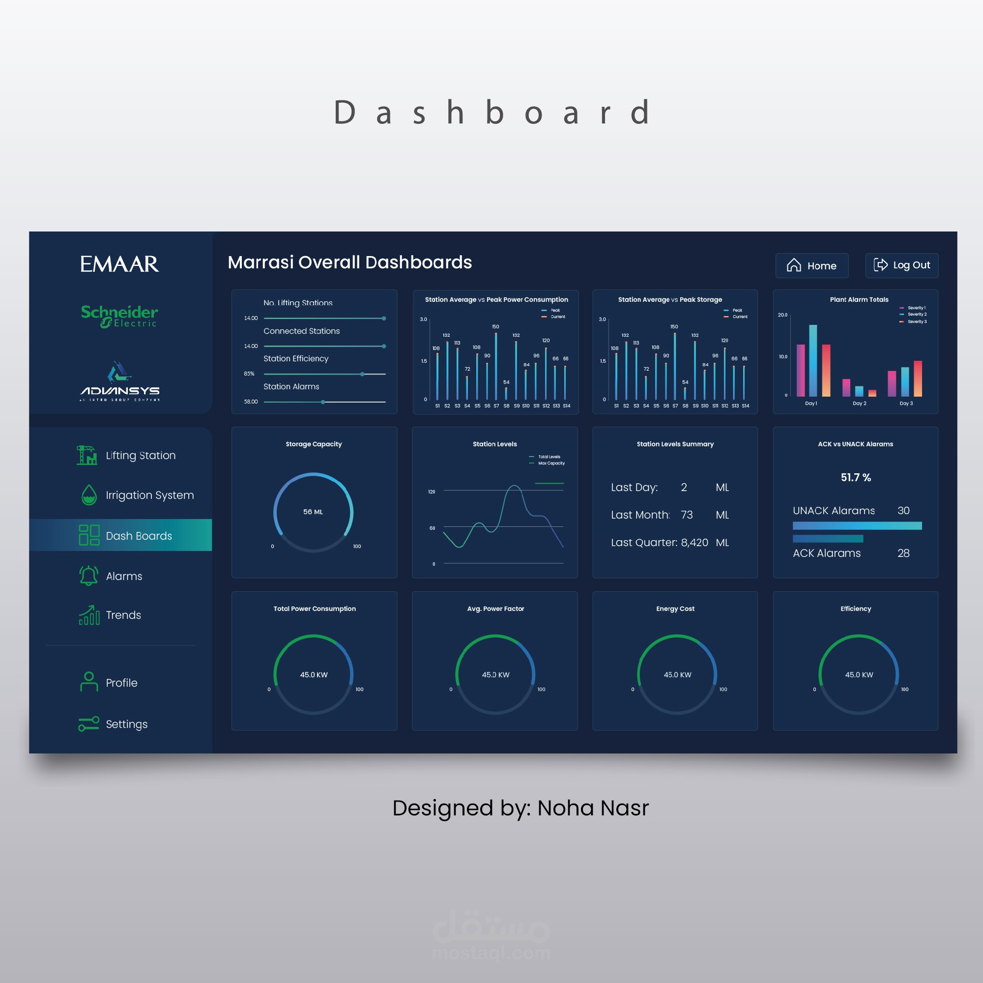 Marasi Application Design