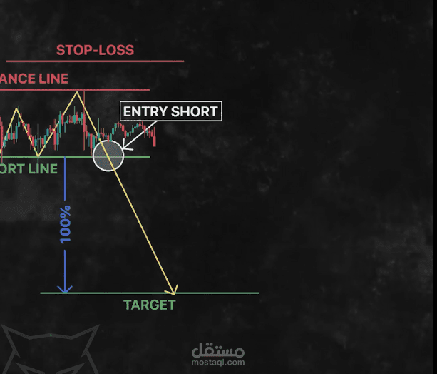 مونتاج رييل التحليل الفني