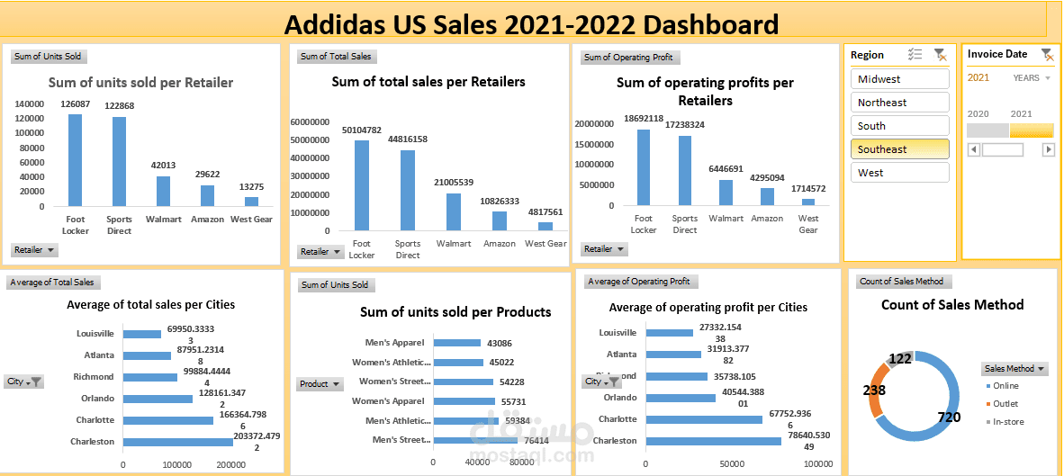 تصميم داش بورد تفاعلية لمبيعـات ِAdidas 2021-2022