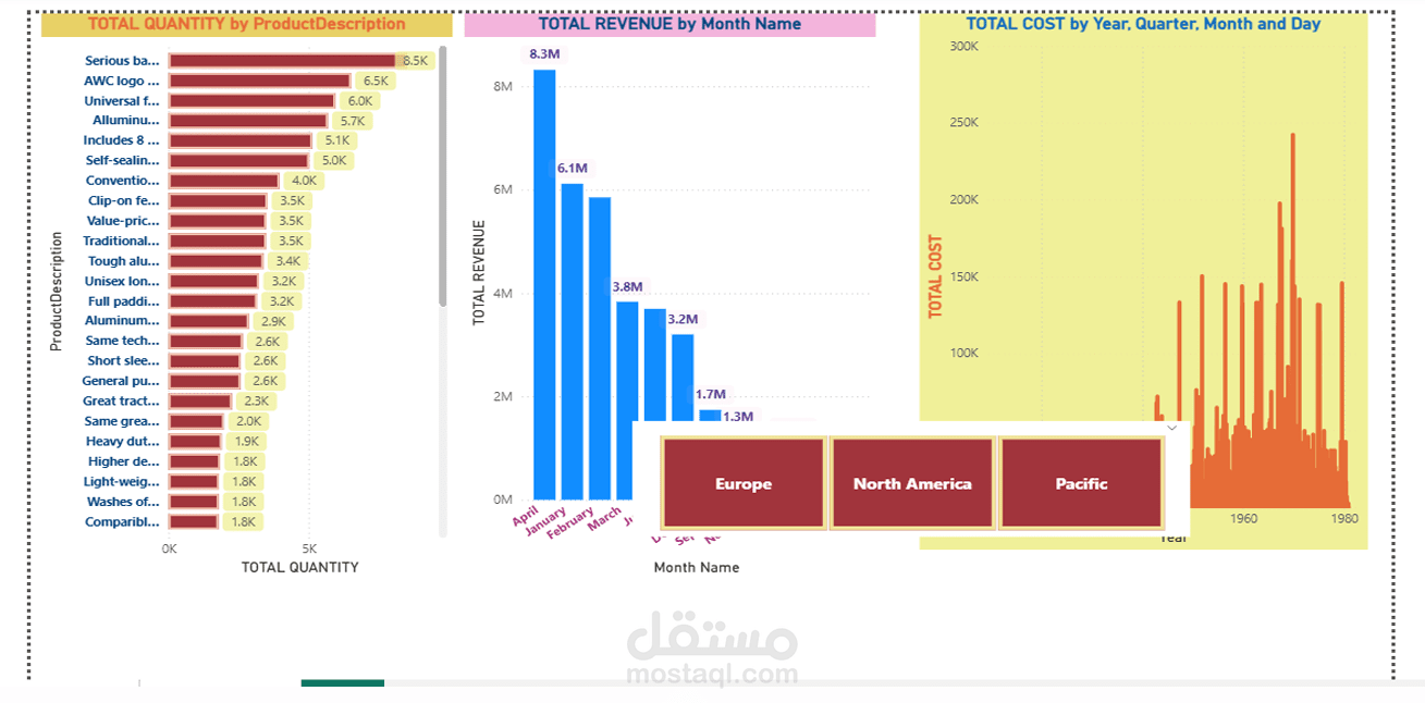 Sales and Cost Analytics Dashboard By Using Power BI