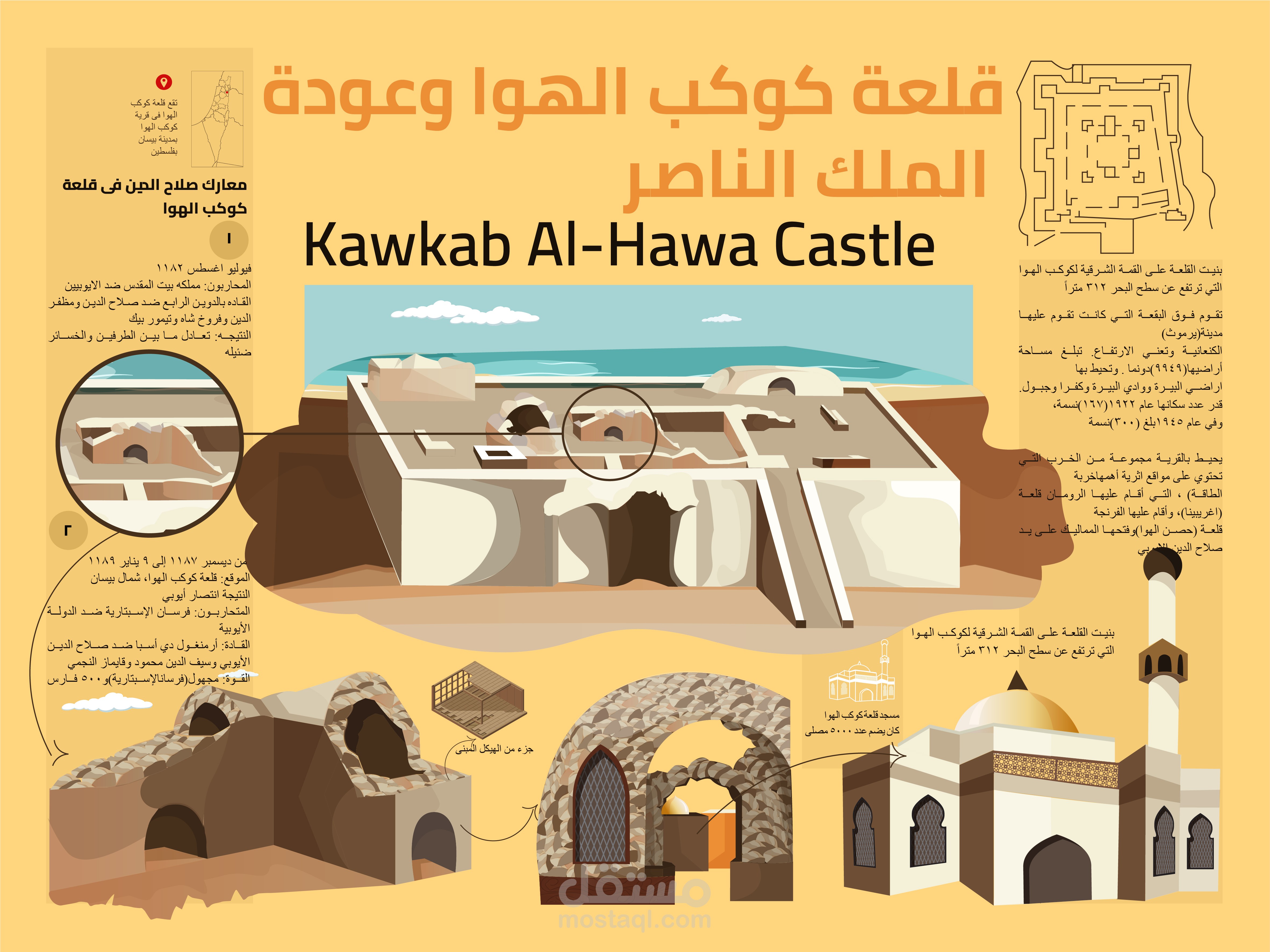 مؤسسة تاريخية قلعة كوكب الهوا