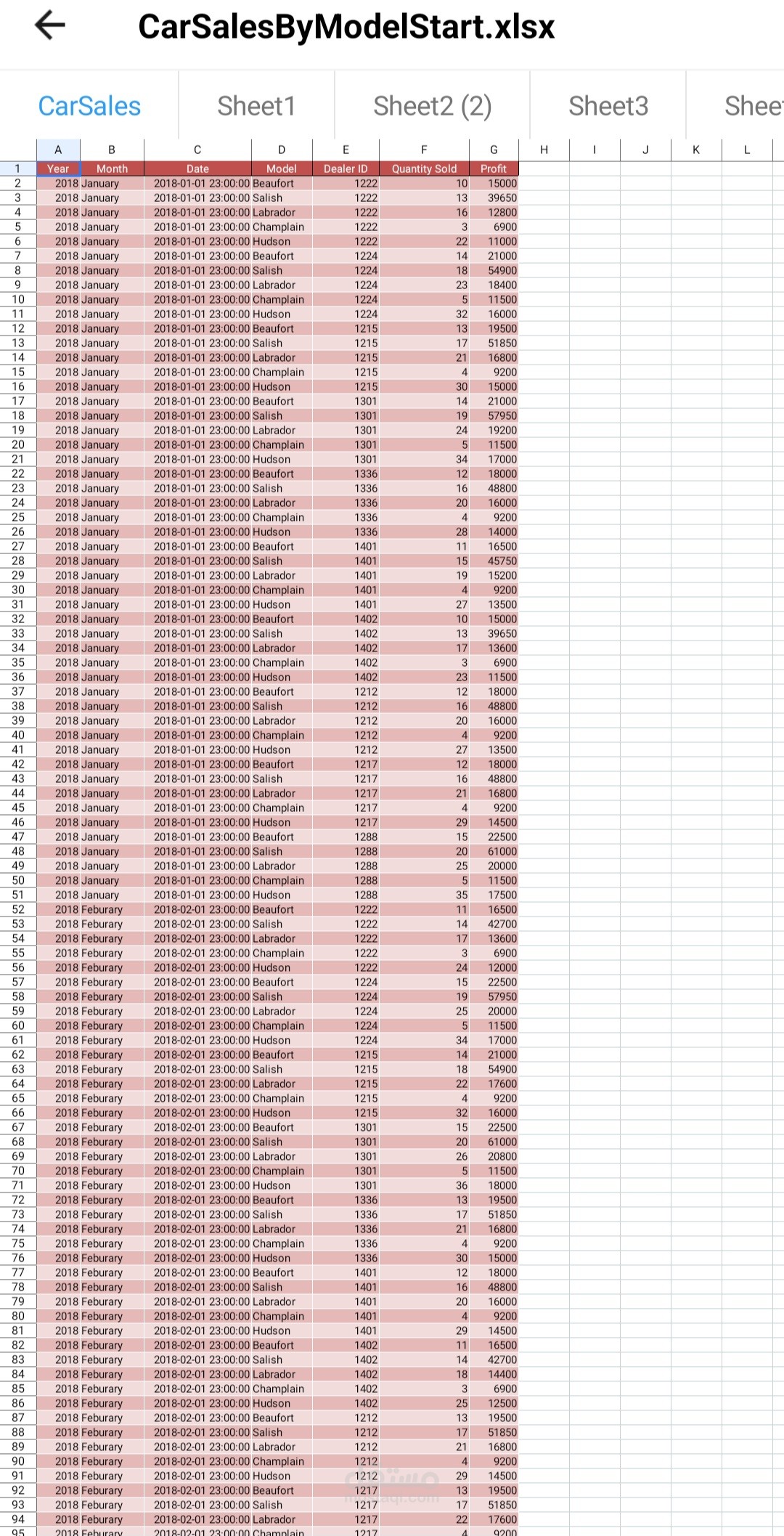 Data analysis
