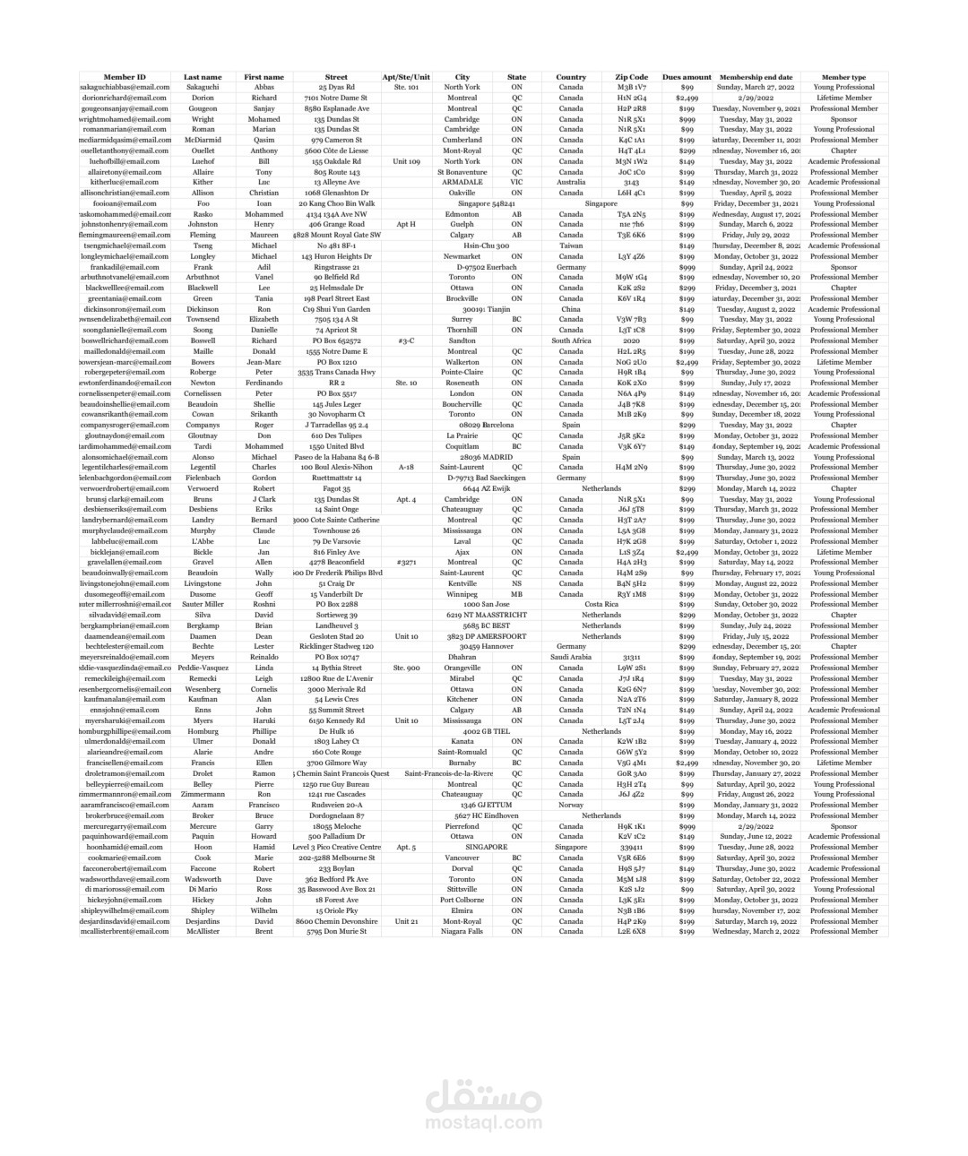 Data analysis 2