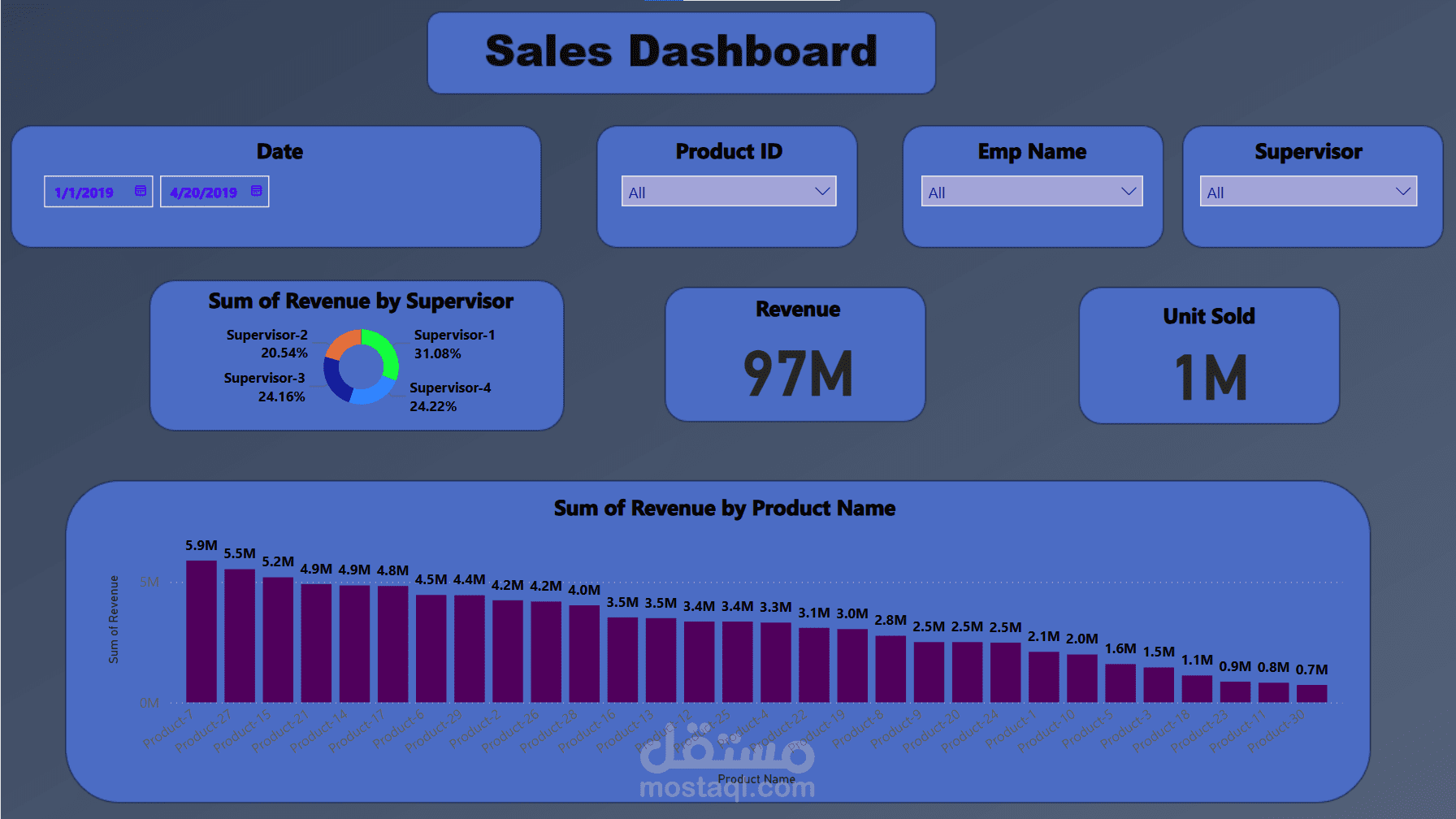 تقرير تفاعلى للمبيعات