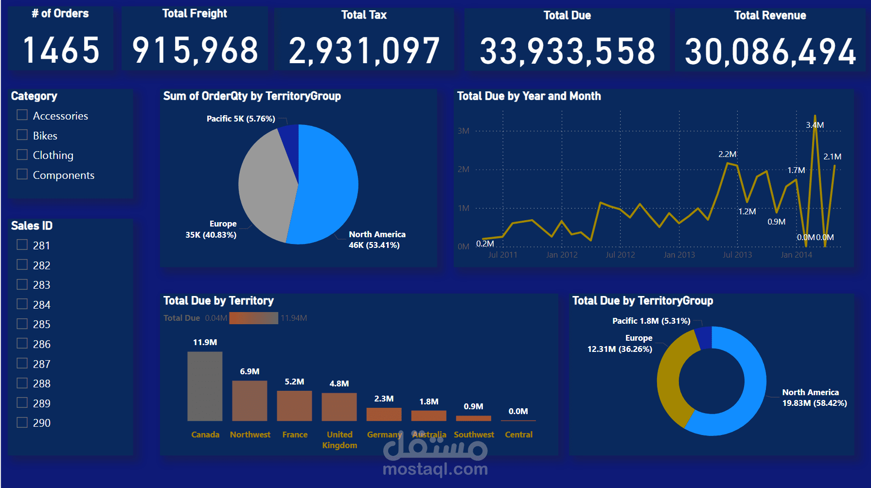 تقرير تفاعلى