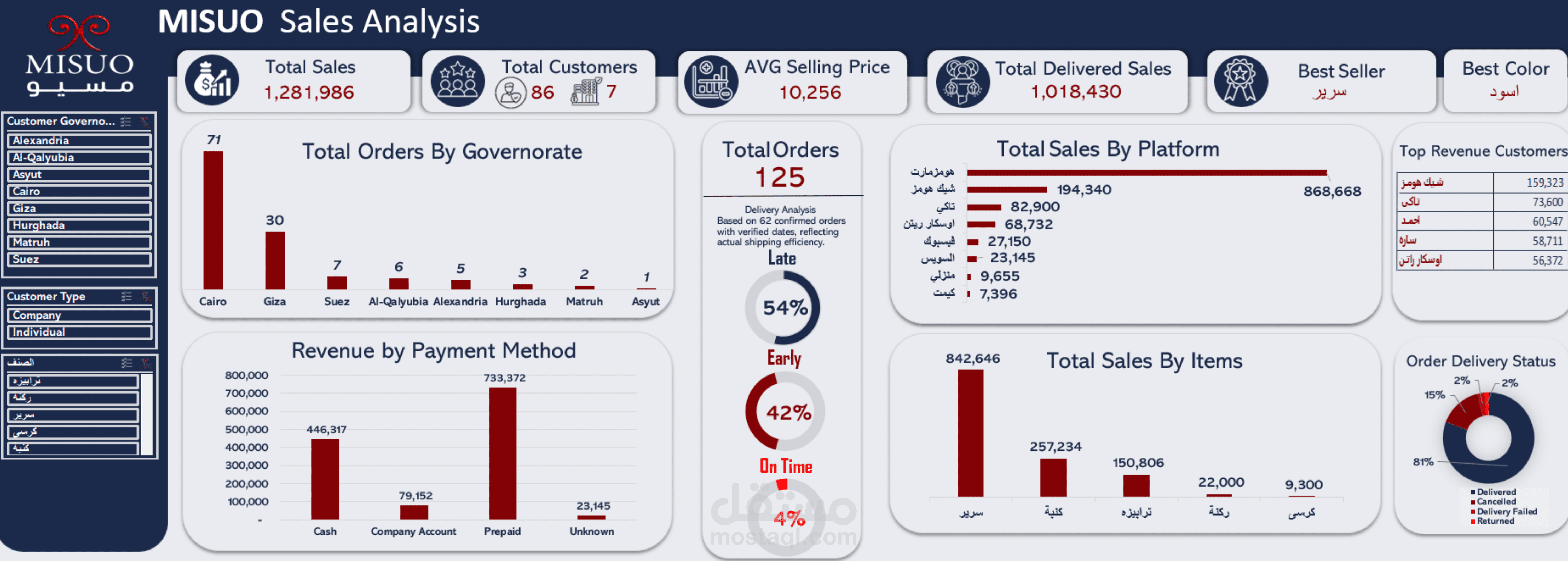 MISUO Sales Dashboard | Excel Project