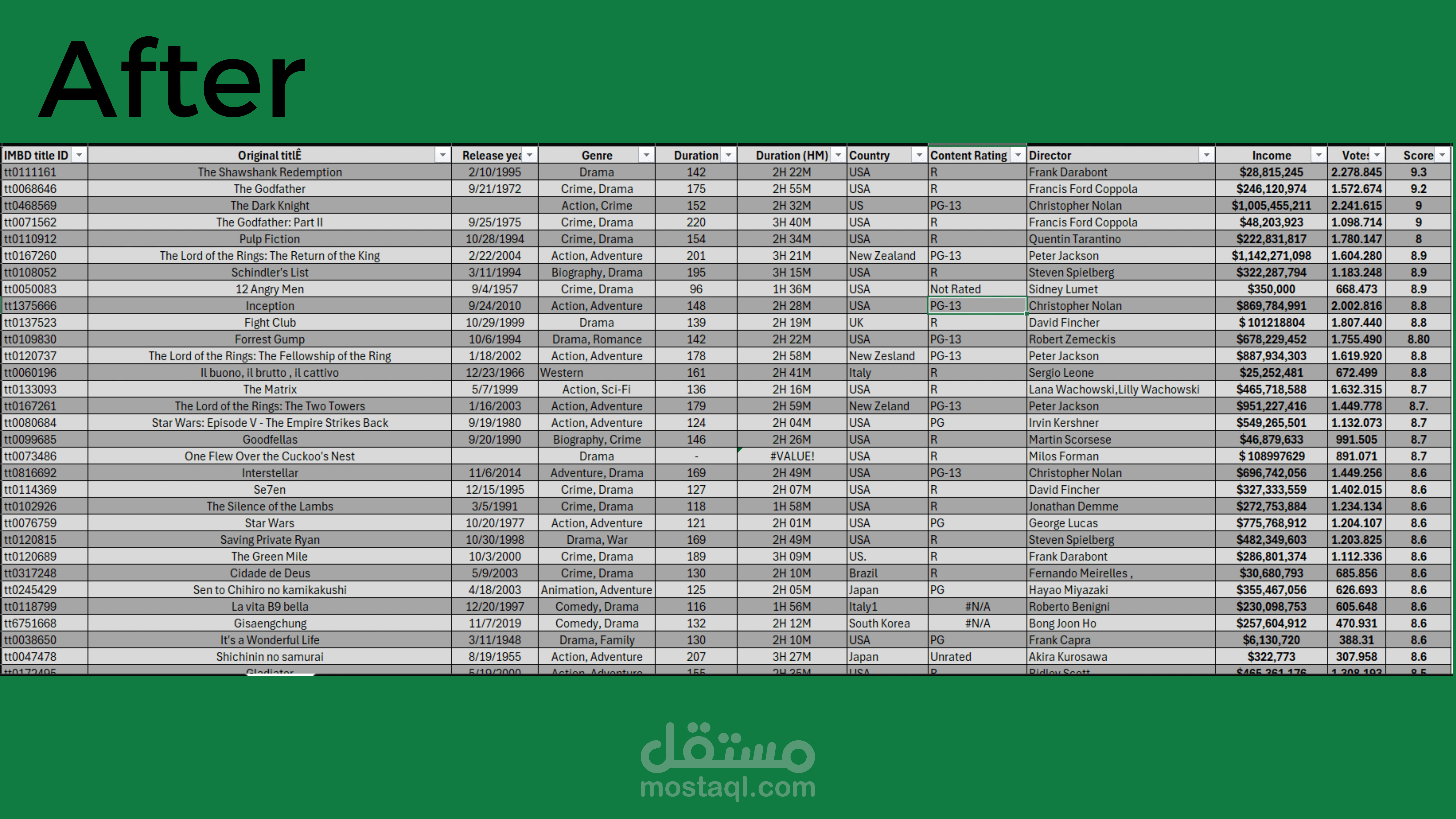 IMDB Movies Data Cleaning | Excel Project