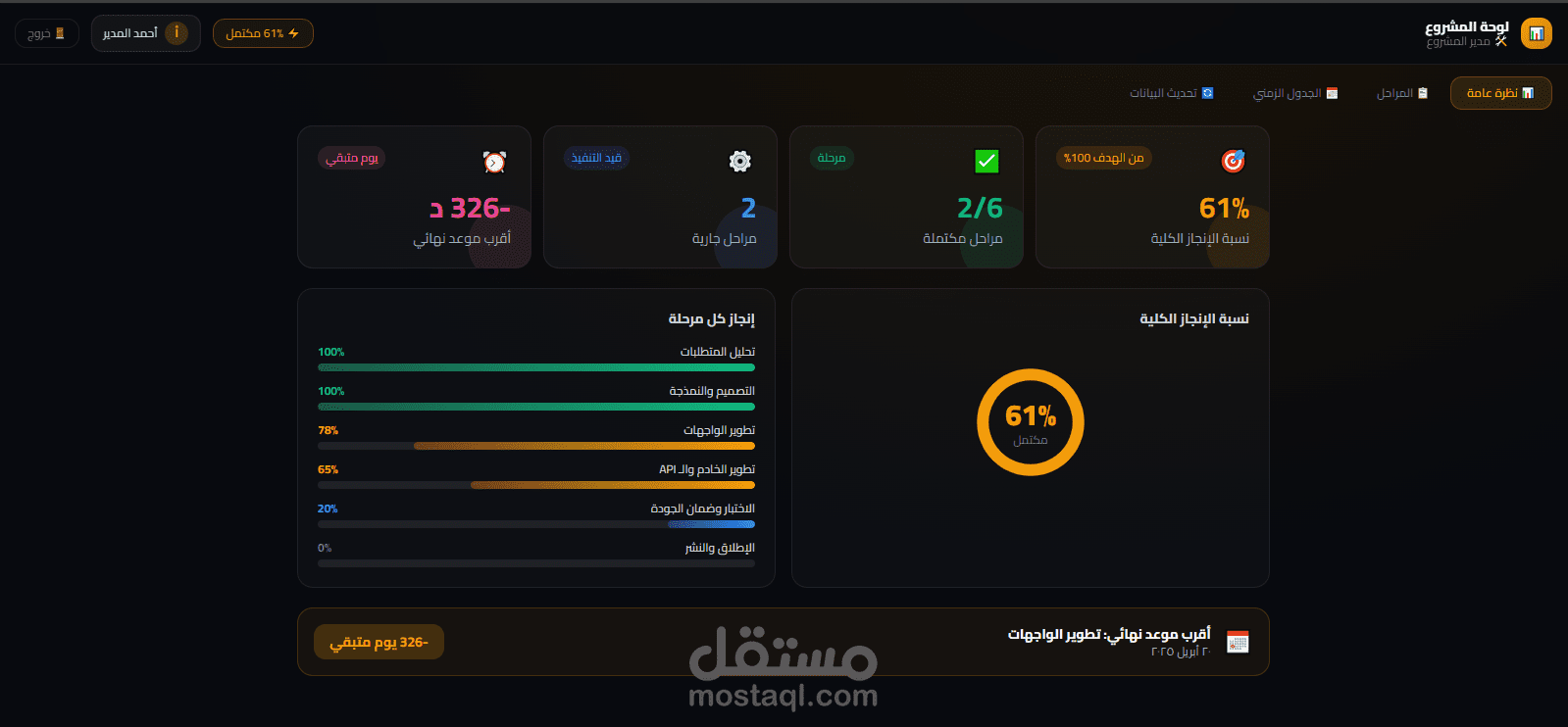 تصميم لوحة تحكم  (Dashboard) تفاعلية لمتابعة المشاريع
