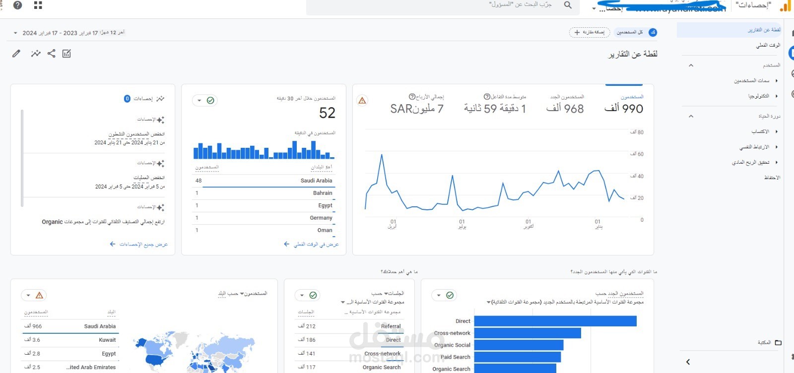 زيادة مبيعات المتجر