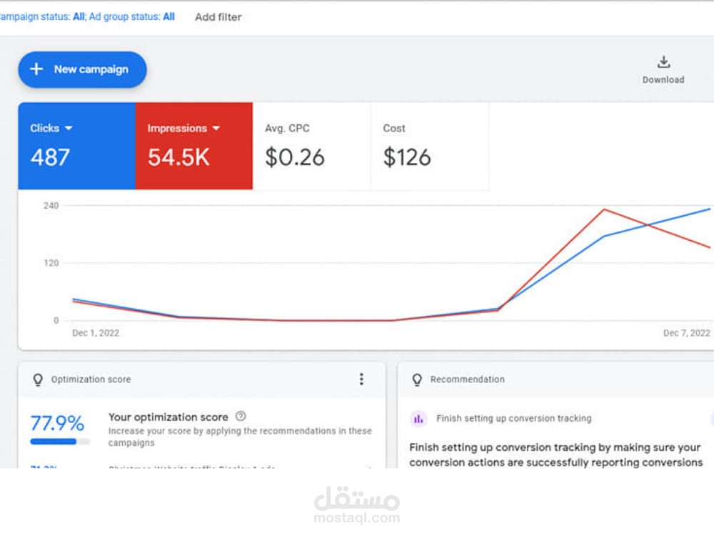 نتيجة لحملة اعلانية في google ads