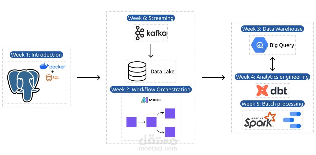 Data-engineering-project