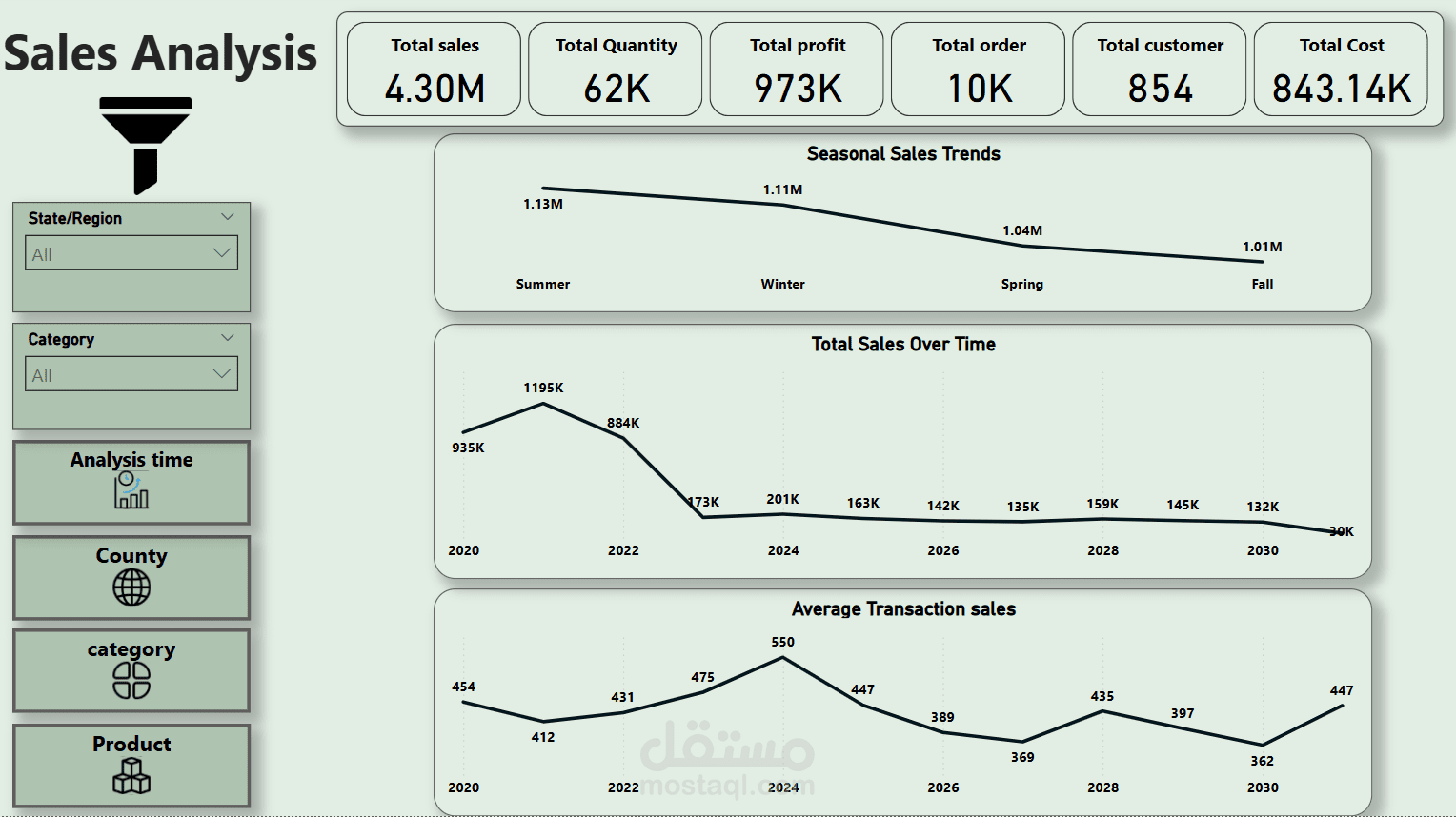 "تحليل أداء المبيعات لتعزيز النمو الاستراتيجي