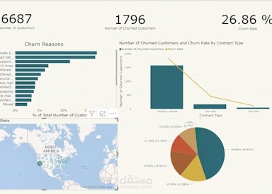 Churn Rate Analysis in Power BI