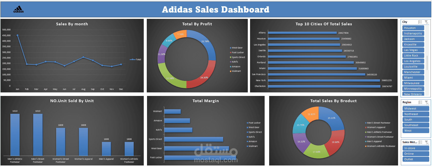 Dashboard By Excel