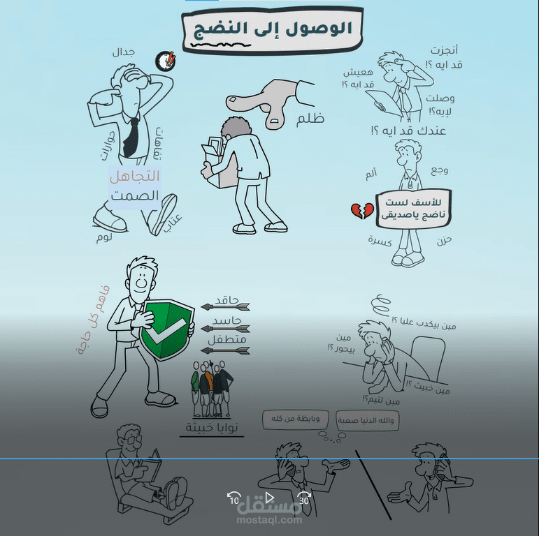 وايت بورد النضج الحقيقى