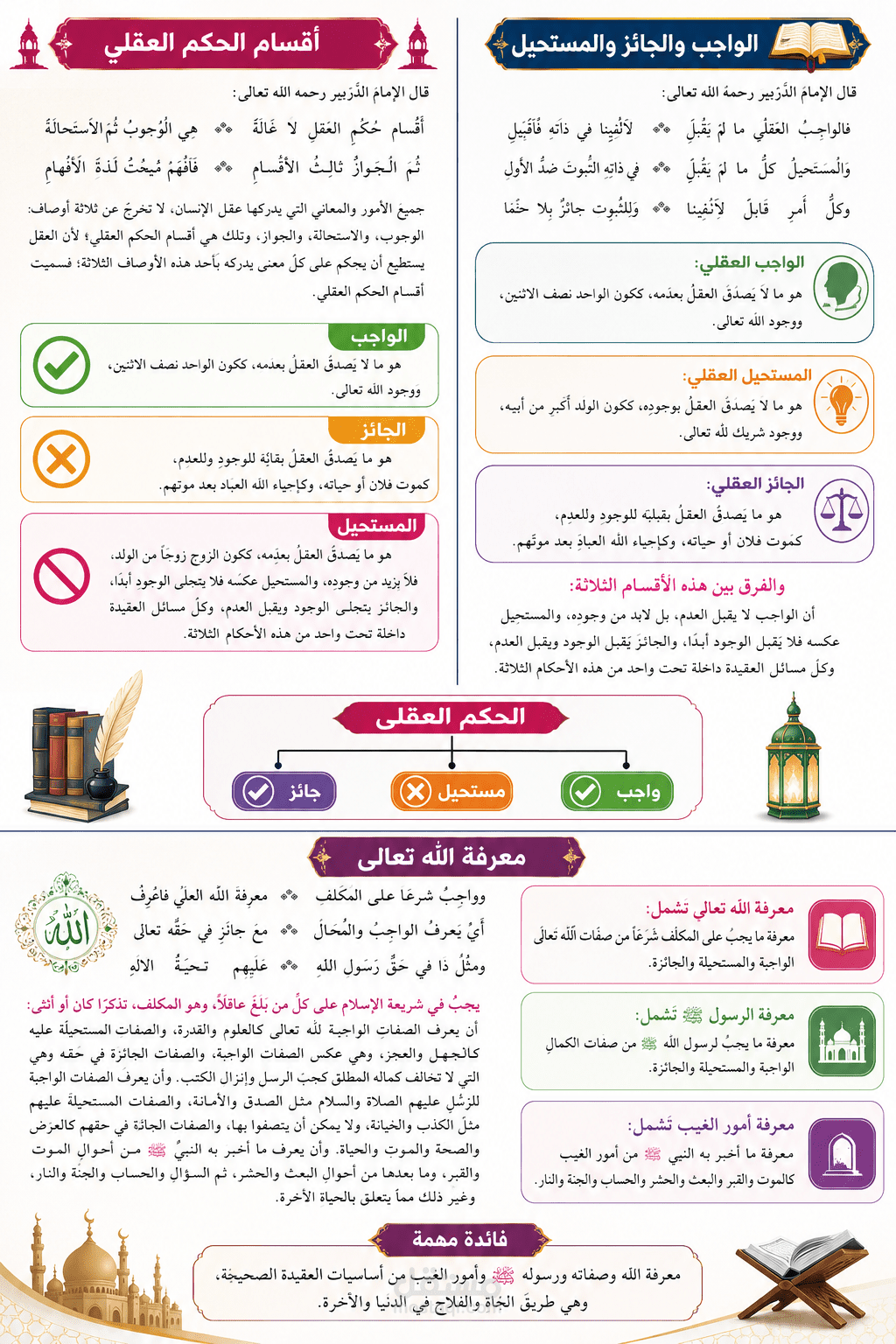 تصميم كتاب تعليمي وتحويله إلى إنفوجرافيك احترافي باستخدام Microsoft Word