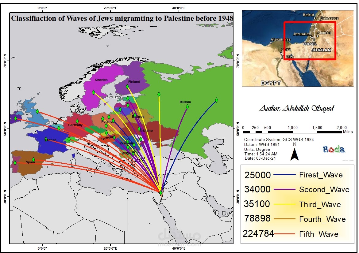 Classification of waves of Jews migrating to Palestine before 1948
