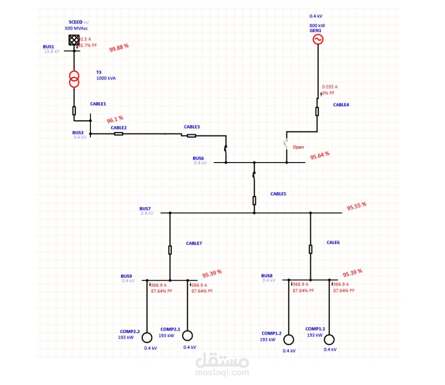 Motor acceleration analysis using ETAP