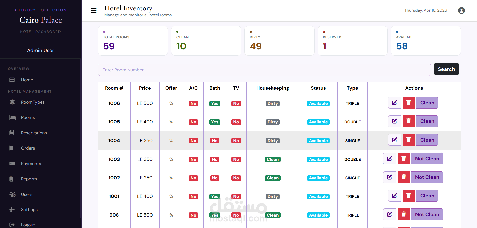 Complete Hotel Reservation System