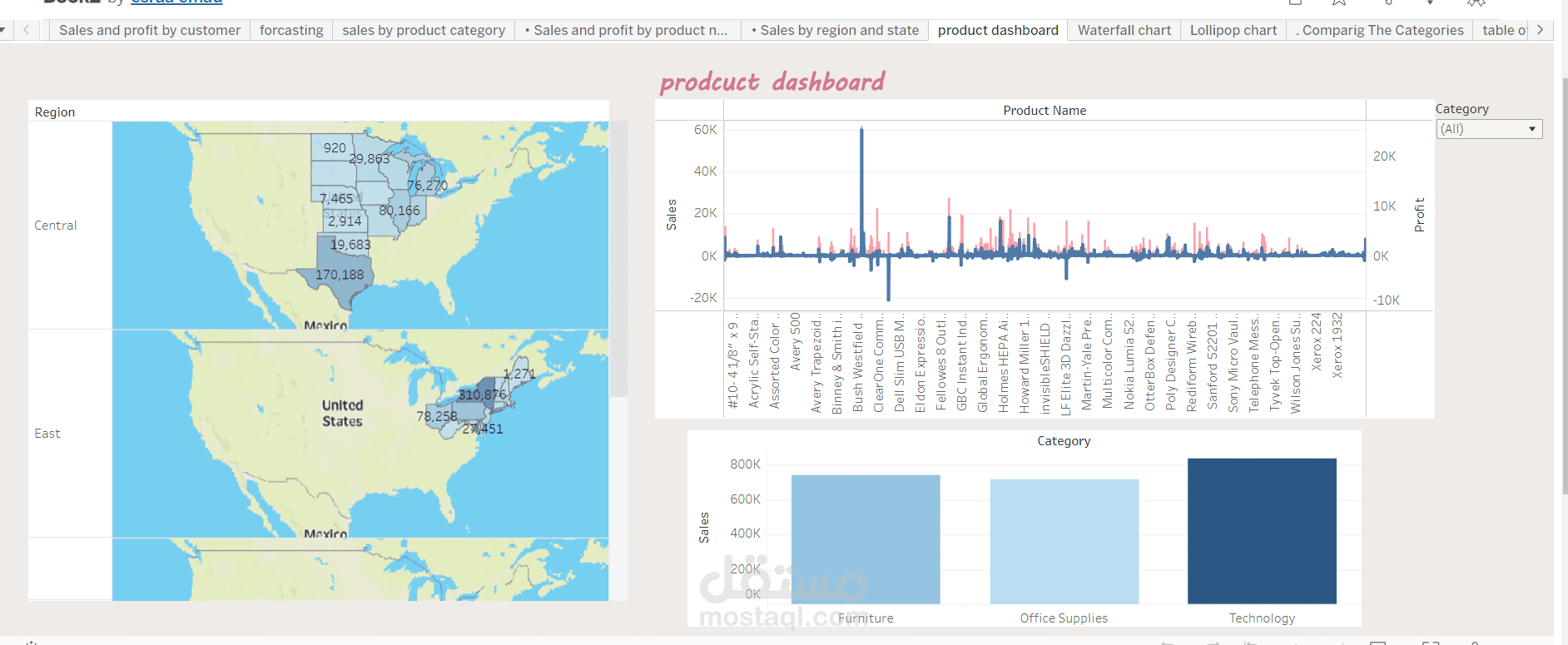 sales dashboard using tableau