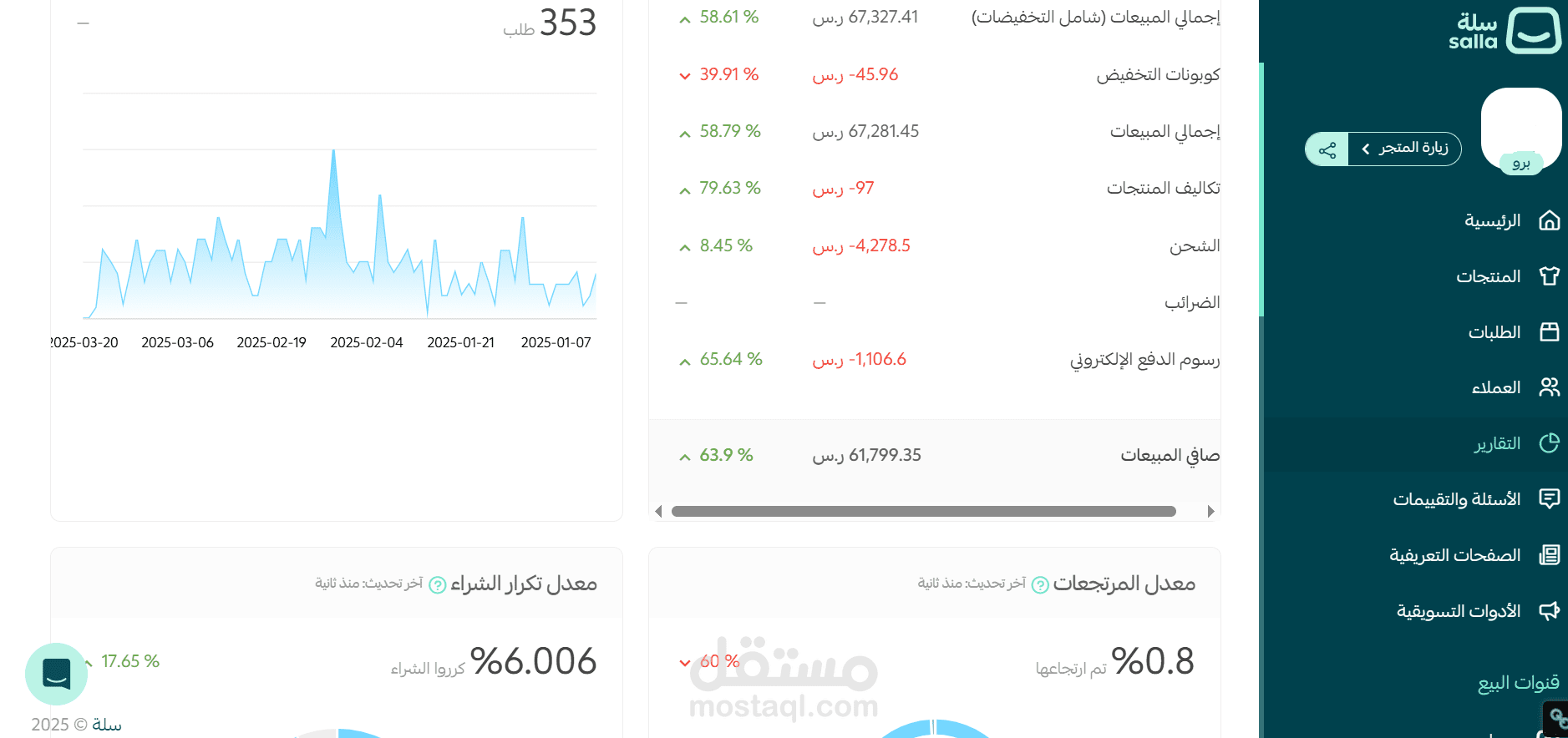 تطوير وتحسين متجر سلة salla والحصول على المبيعات