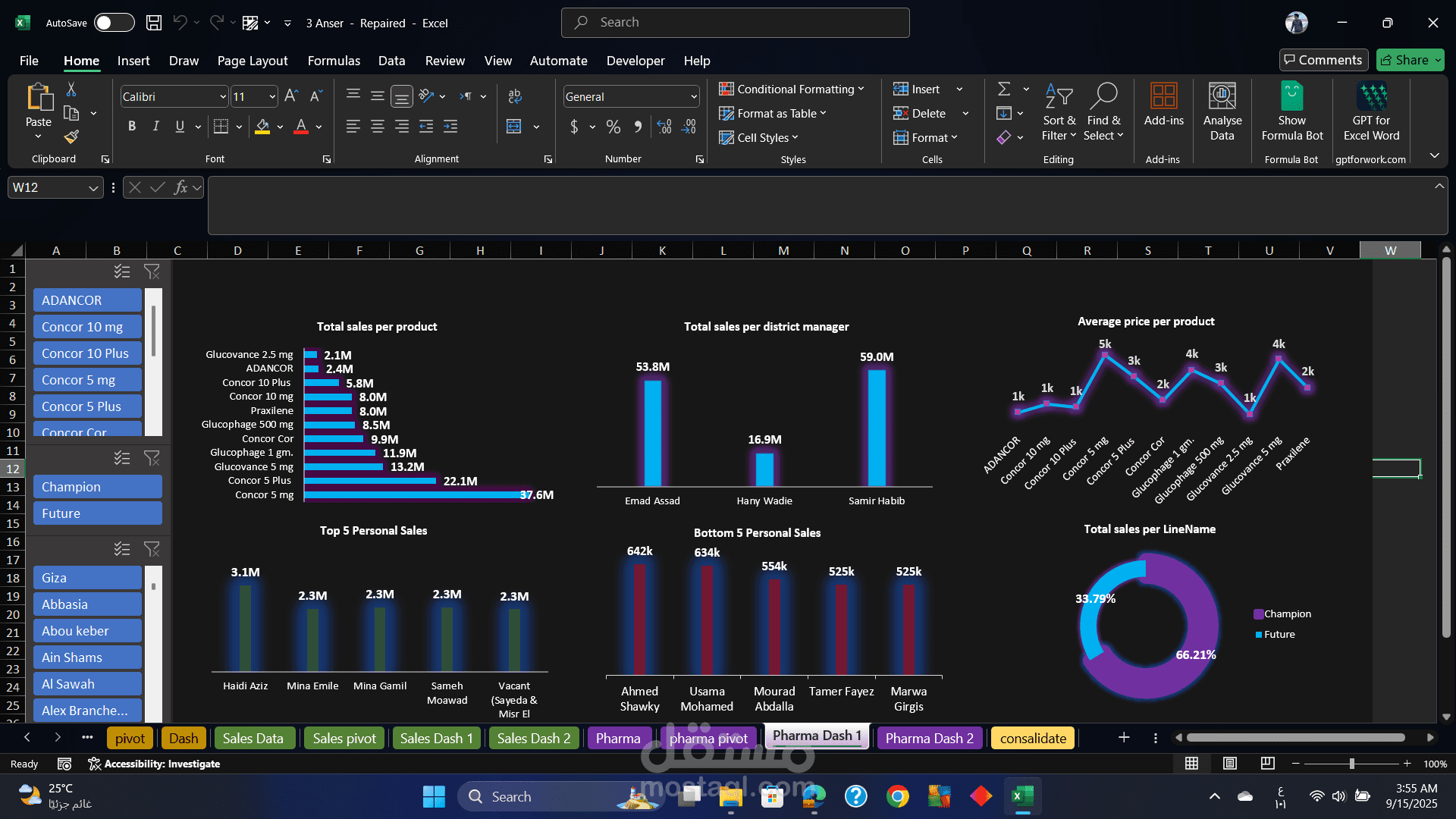 لوحة تحكم (Dashboard) مبيعات شركةPharma: نظرة عميقة في أداء الشركة وتوجيهات مستقبلية. تفاصيل العمل