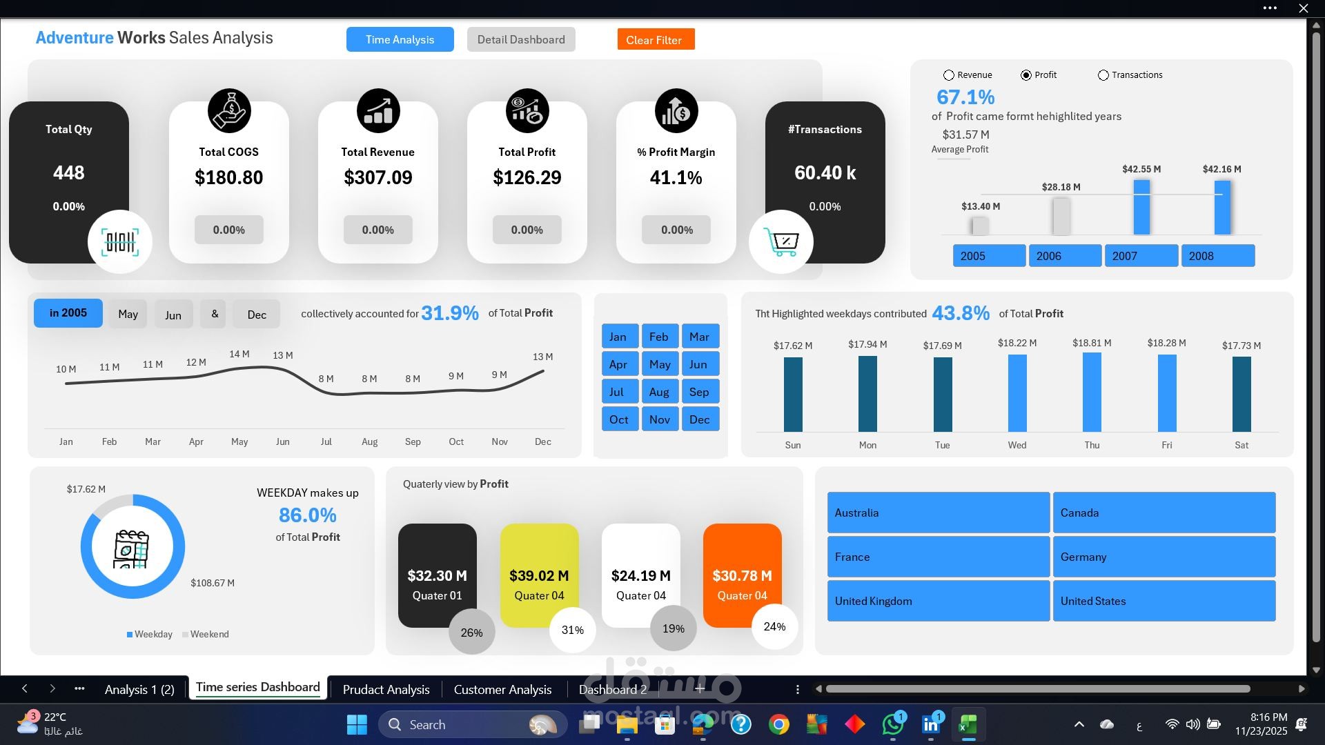 تحليل بيانات مبيعات باستخدام Excel  نظرة عميقة في أداء الشركة وتوجيهات مستقبلية.