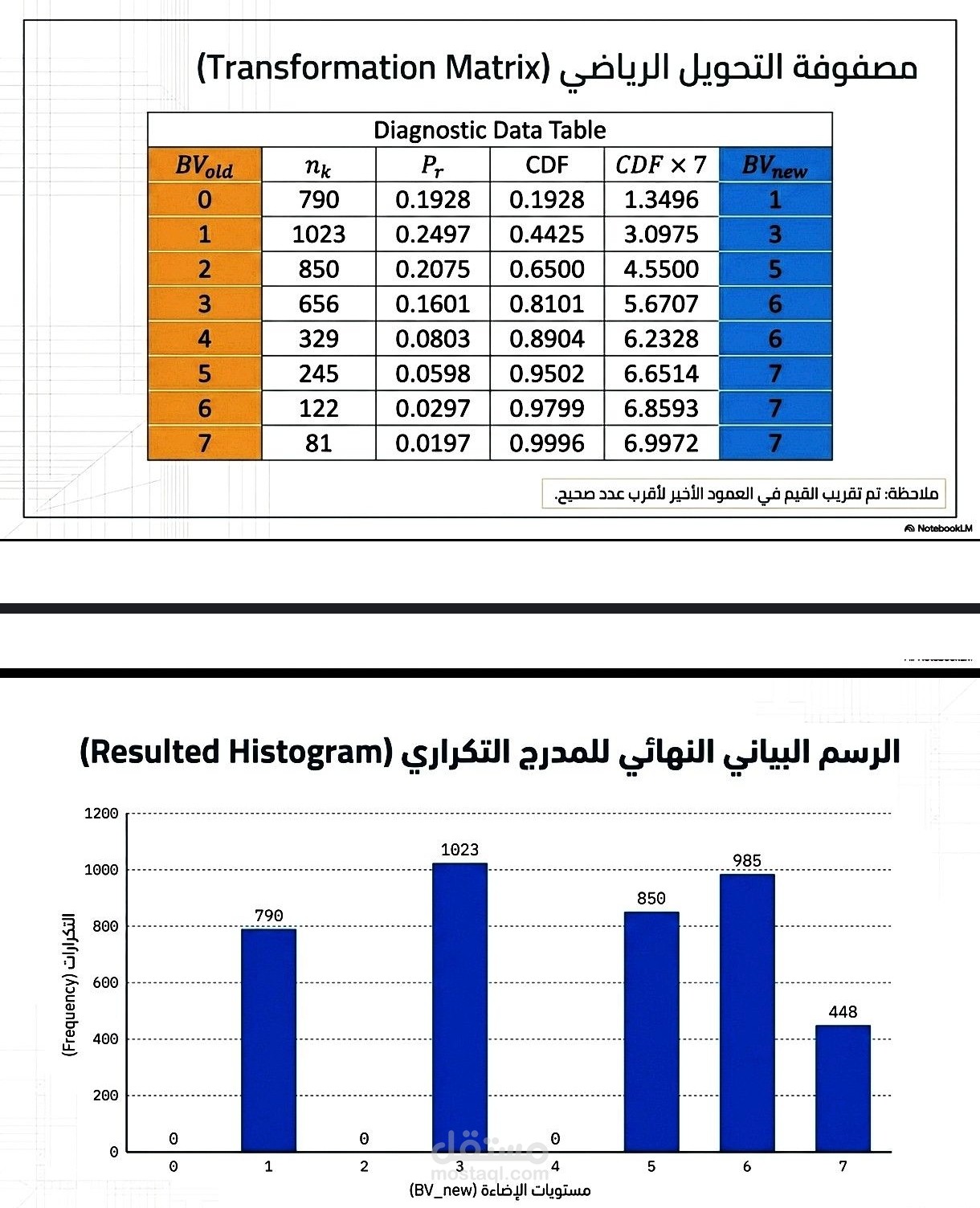 مصمم جداول بيانات