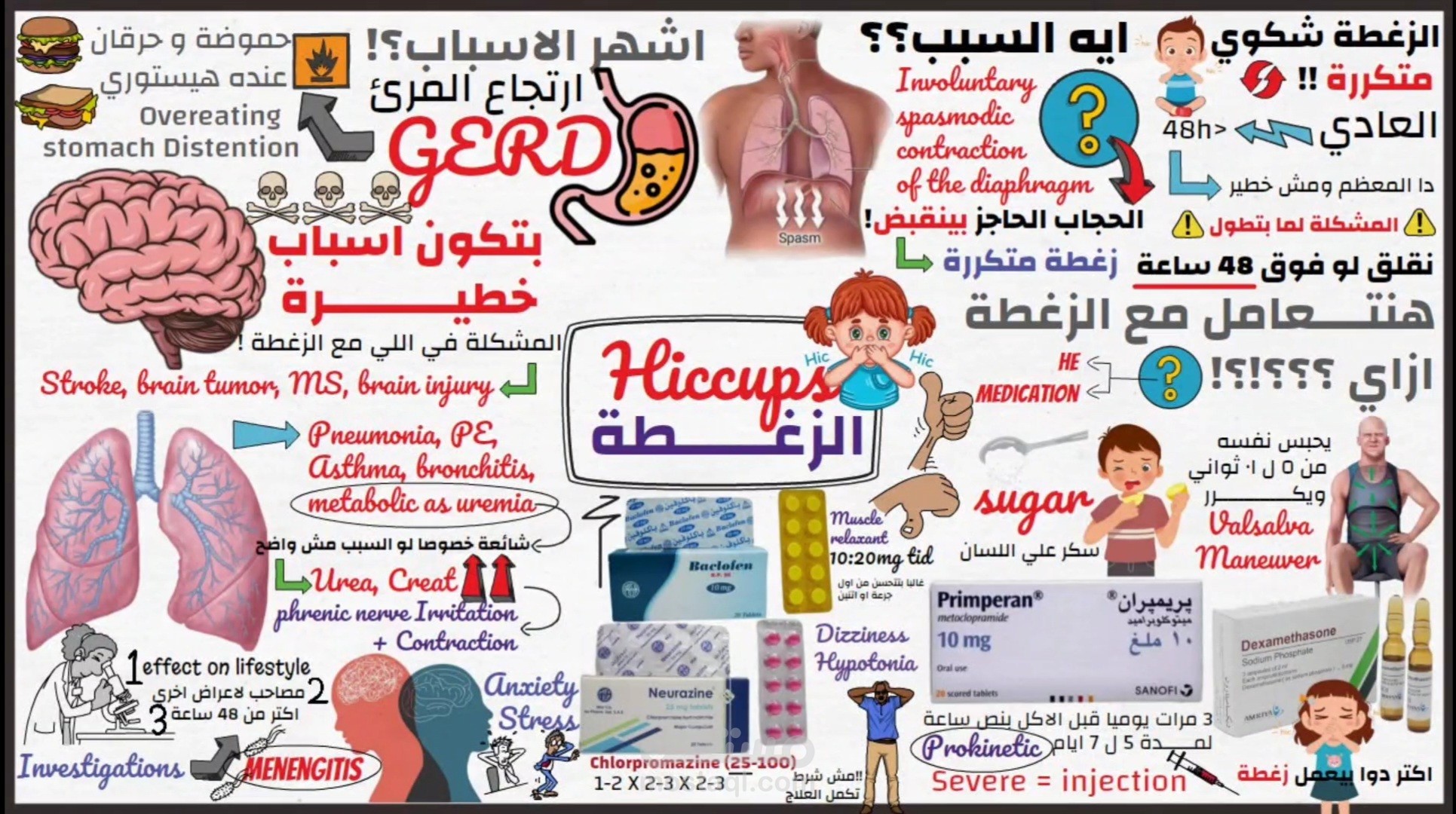 مجموعة فيديوهات وايت بورد انيميشن لمحتوي طبي