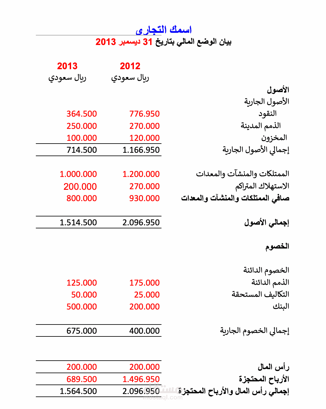 قائمة المركز المالي