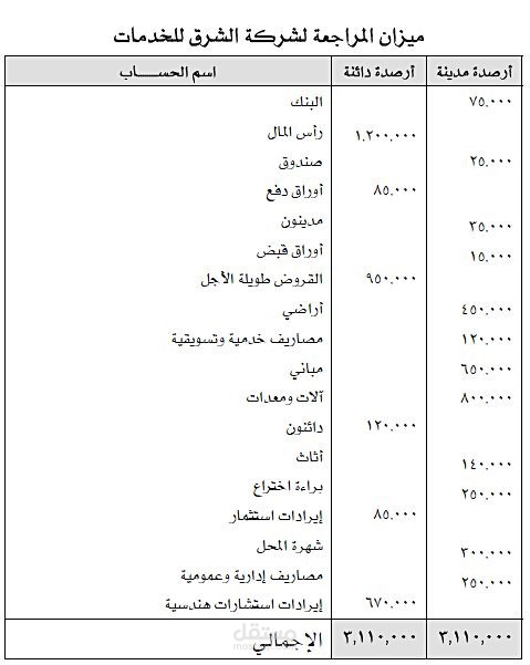 ميزان المراجعة