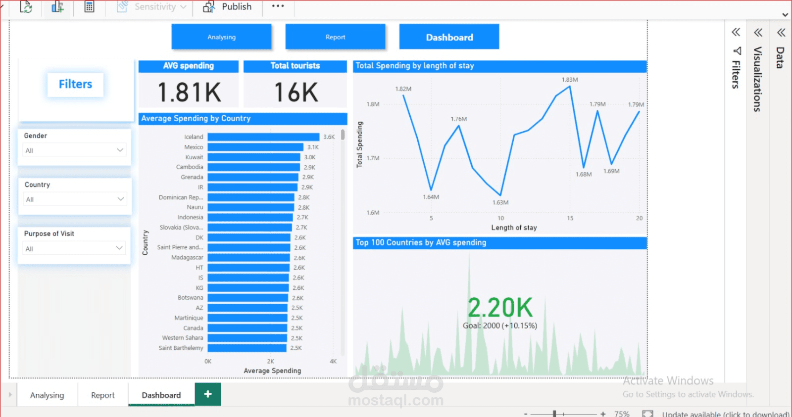 Tourism Dashboard