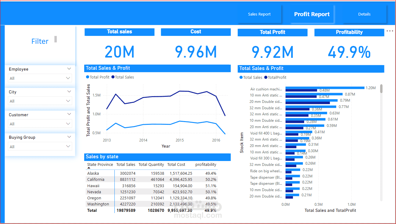 Profit Report