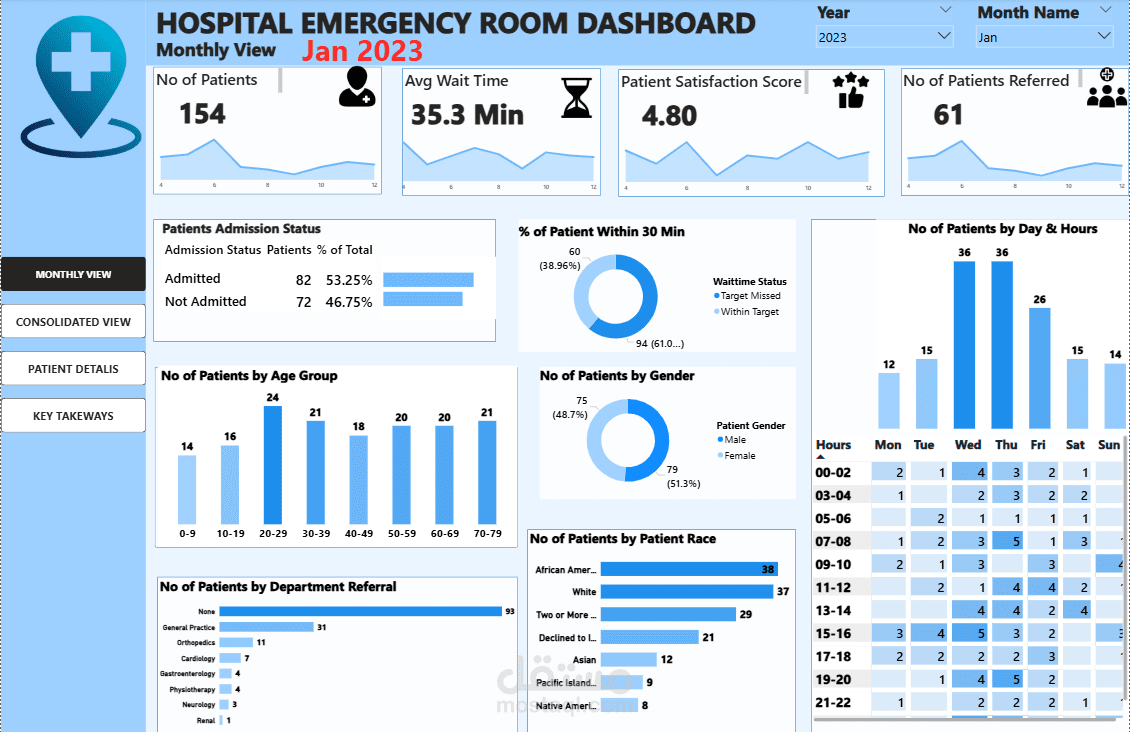 Hospital Emergency Room Dashboard